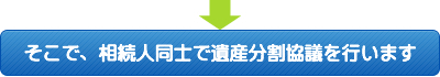 そこで、相続人同士で遺産分割協議を行います